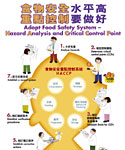 Adopt Food Safety System - Hazard Analysis and Critical Control Point 