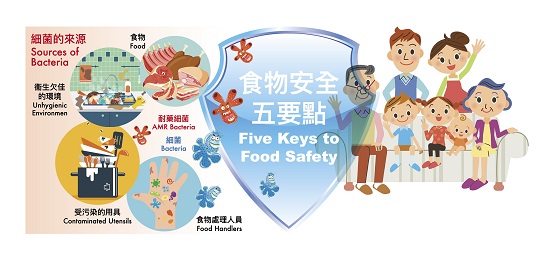 “食物安全五要點”有助市民預防食源性疾病。