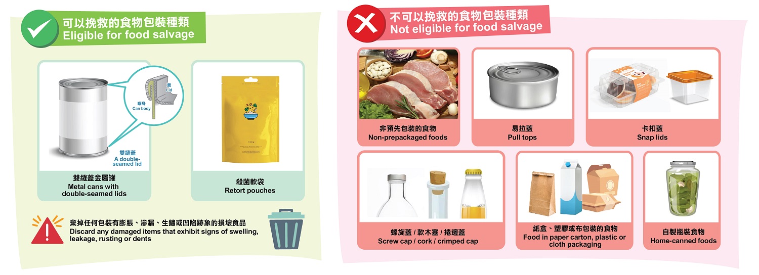 Figure 2: Types of food packages that can and that cannot be saved after exposure to flood water
