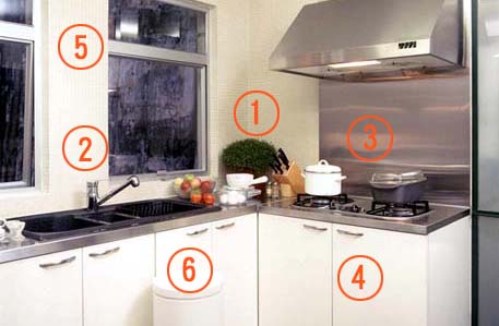 Kitchen on Click The Numbers Below To See Points To Be Noted When Preparing Food