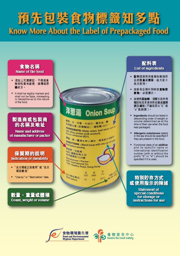 Know More About the Label of Prepackaged Food 