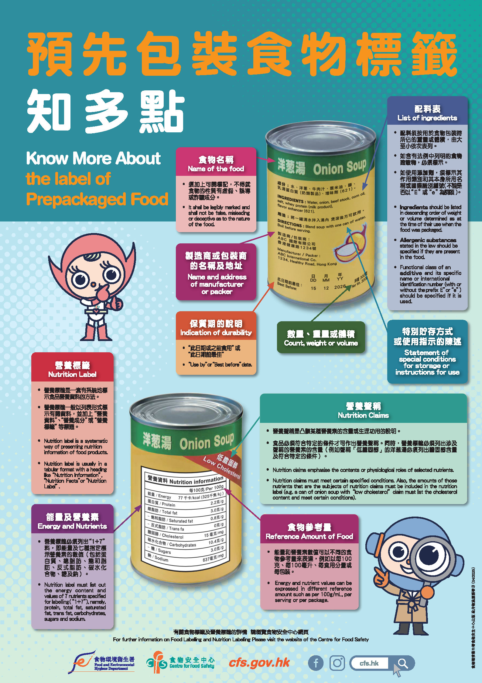 Know More About the Label of Prepackaged Food
