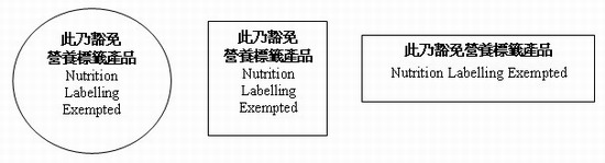 Nutrition Labelling Exempted