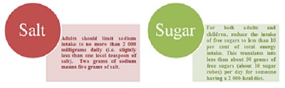 Quick Facts About Reducing Salt and Sugar