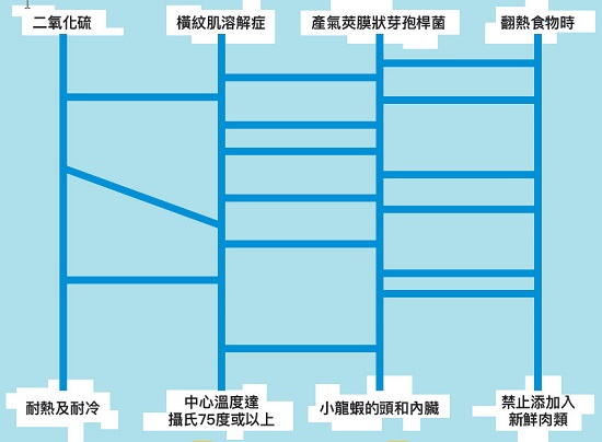 動腦筋（劃鬼腳）