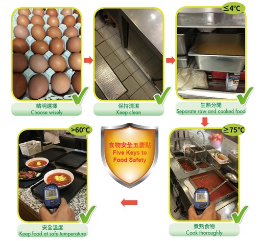 Examples of preparing egg dishes by following the Five Keys to Food Safety