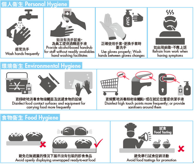Suggested hygiene improvement measures for the food trade