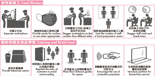 Social distancing measures for the food business