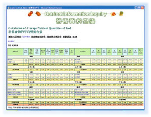 Introduction of the Nutrient Information Inquiry System