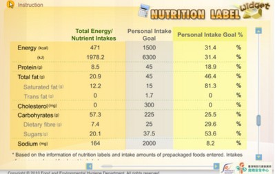 Calculate Personal Intake Goal