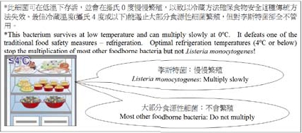 Conditions supporting the growth of Listeria monocytogenes