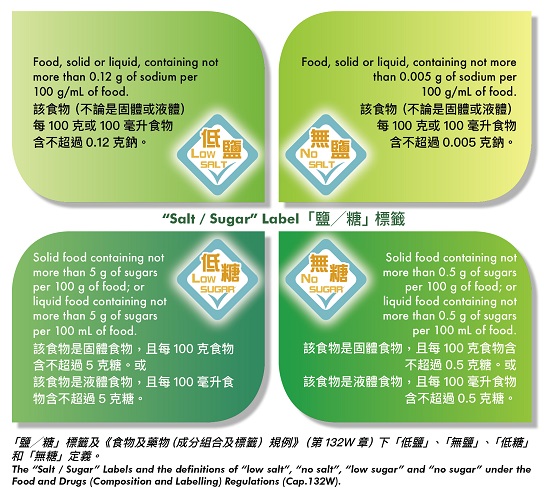 The "Salt / Sugar" Labels and the definitions of "low salt", "no salt", "low sugar" and "no sugar" under the Food and Drugs (Composition and Labelling) Regulations (Cap. 132W)