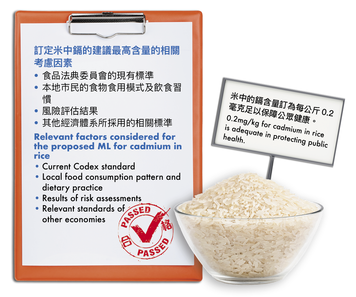 Figure 2: When proposing the ML for cadmium in polished rice, various relevant factors have been taken into account. 