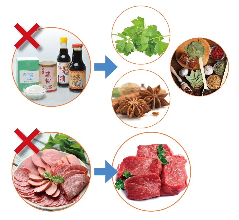 Figure 2. Using natural ingredients or herbs and spices for flavouring and marinating and using fresh meat to replace marinated or preserved meat help reduce salt content in food.