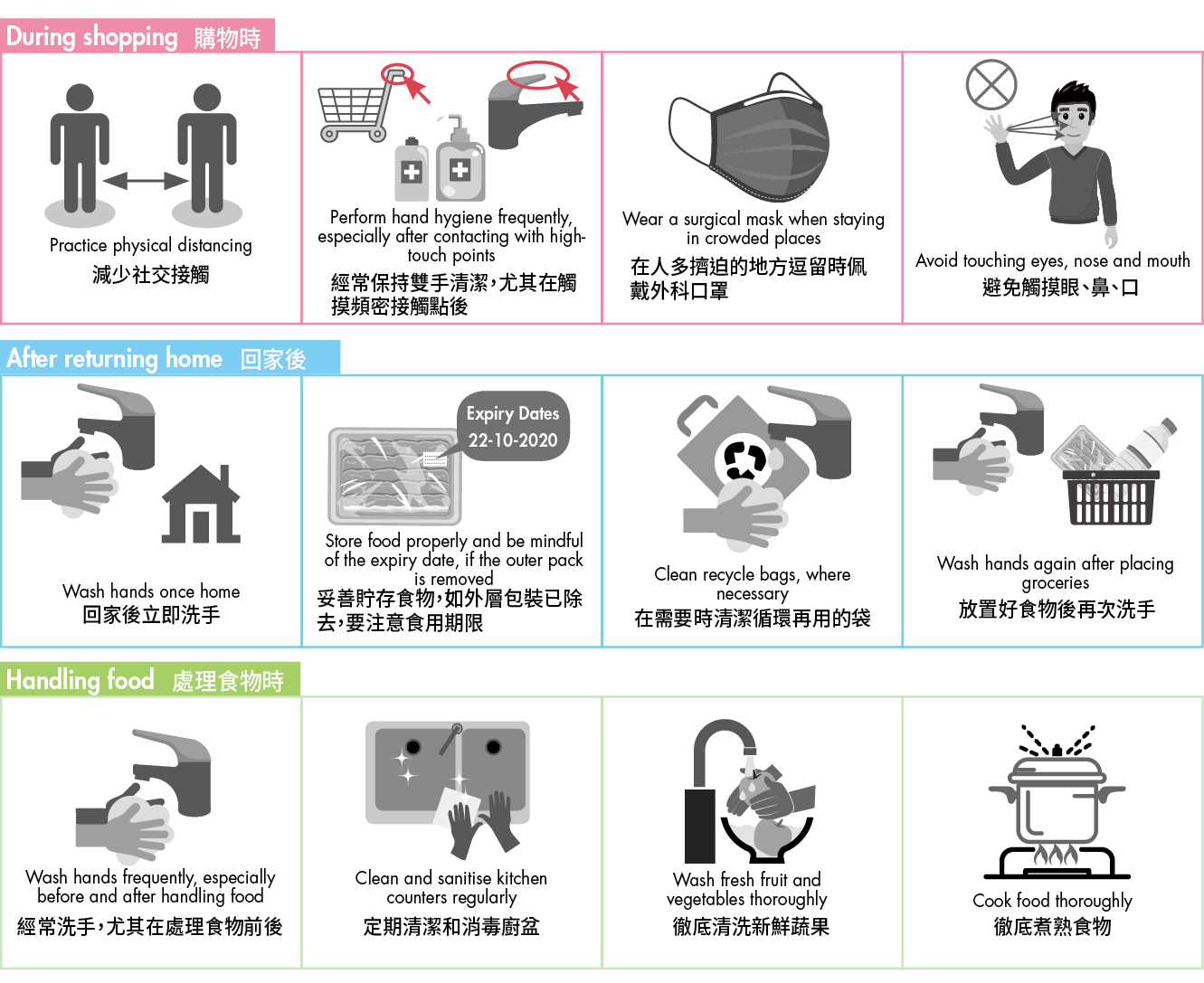 Some Tips for Consumers to Enhance Hygiene