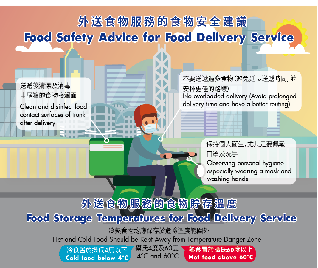Proper hygienic practices and temperature control for food delivery service