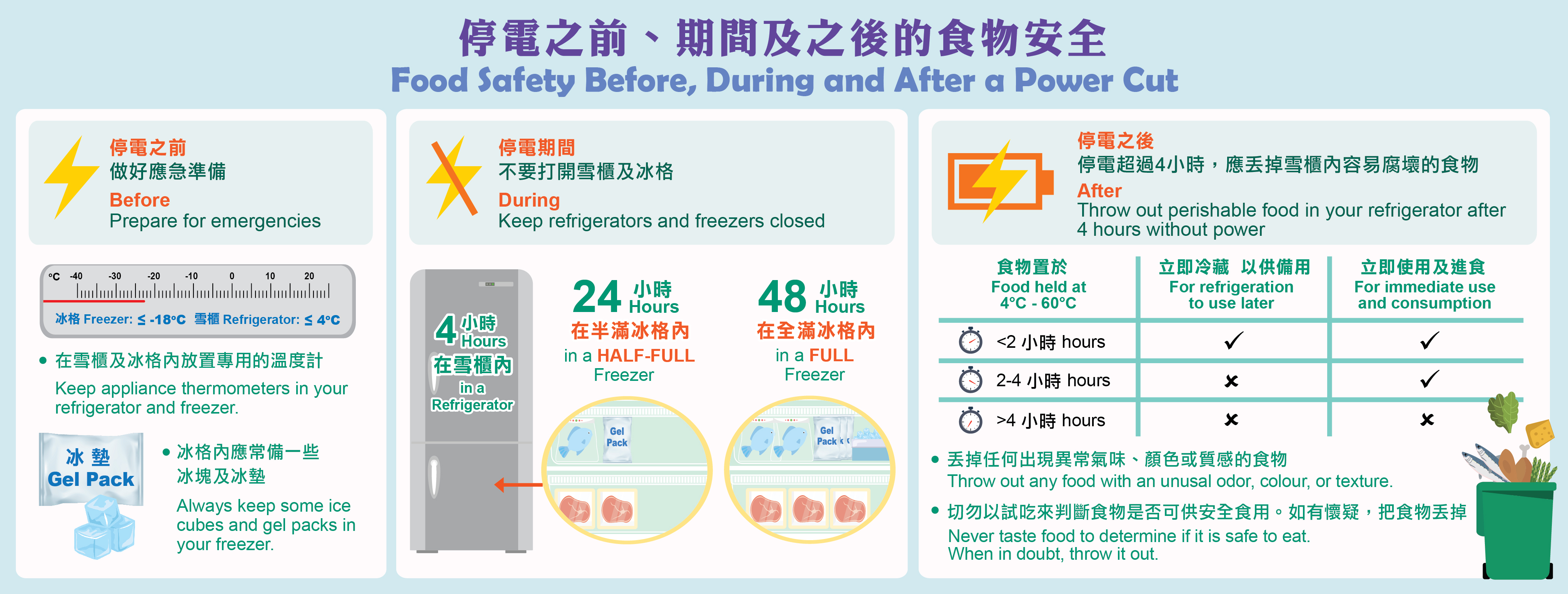 Food safety before, during and after a power cut