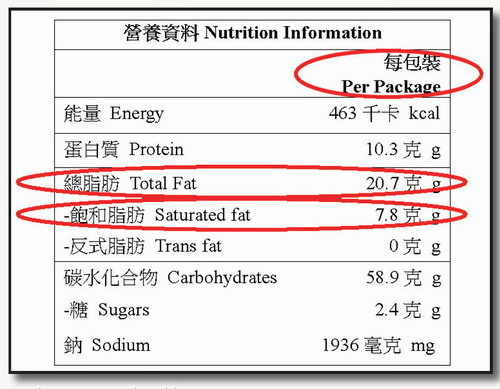 即食面A的营养标籤