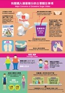 Major Concerns of Excessive Sugar Intake