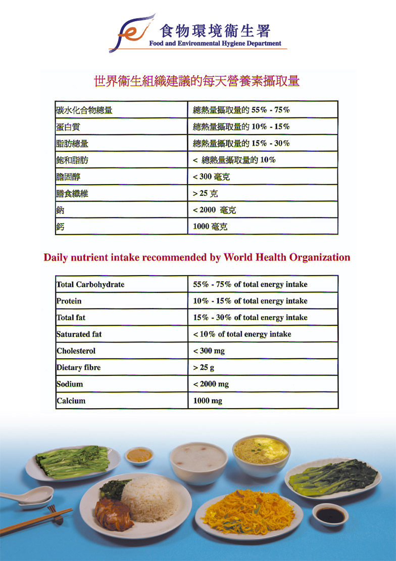 Daily Nutritional Requirements Chart