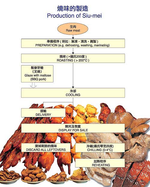 Production of Siu-mei