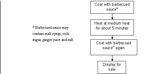 Flow Chart Of Coal Formation