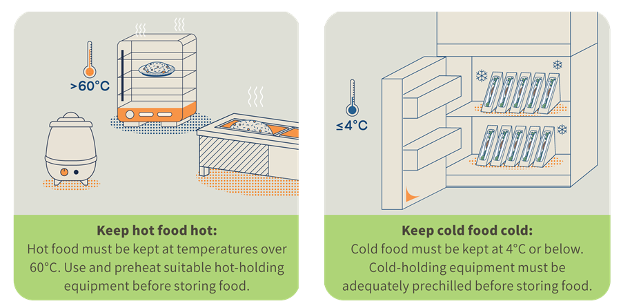 How to Keep Food Warm With Hot Holding