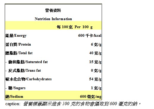 营养标籤3