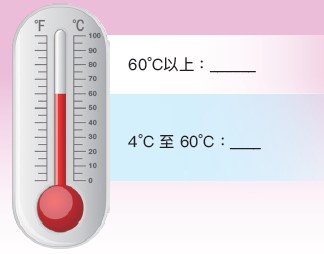 temperature