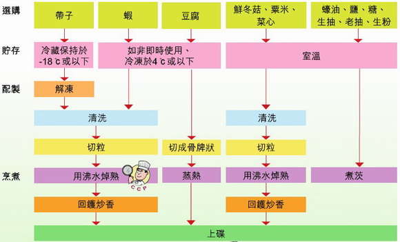 海皇千叶豆腐制作流程