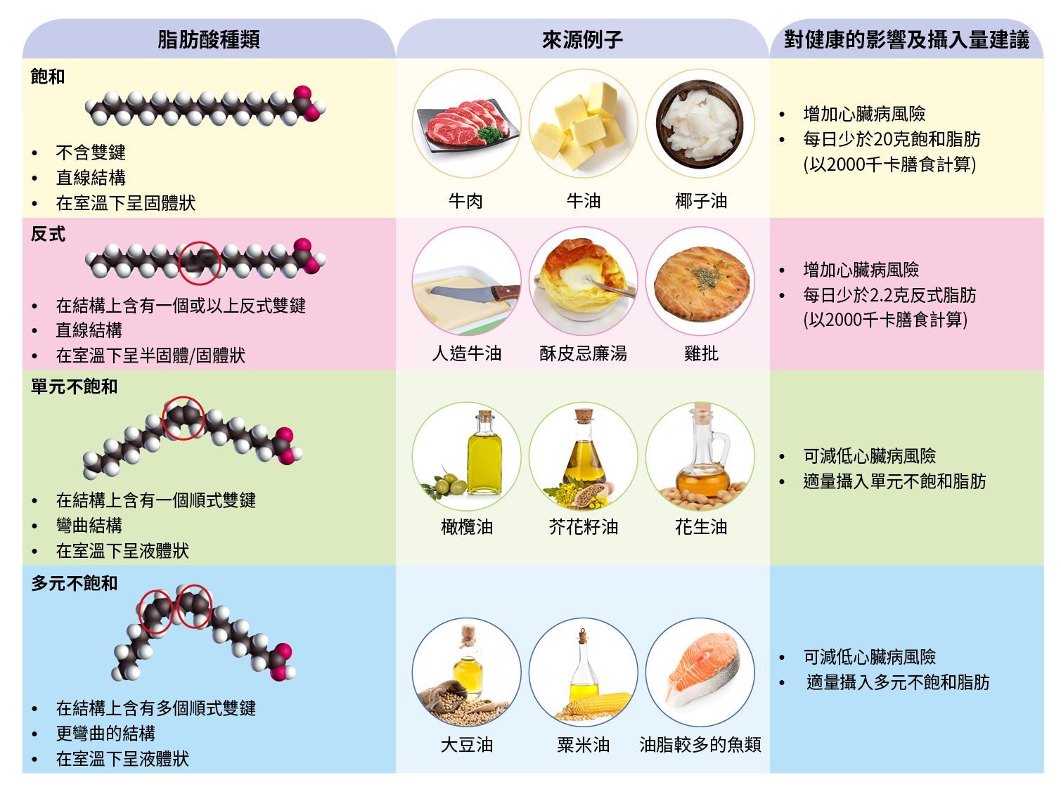 体脂百分比分为四个档 看看你属于哪个档？_肌肉