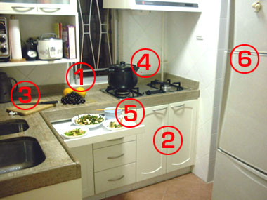 在家中可实施的食物安全计划