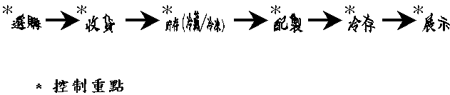 流程（四）：没有经烹煮的食物