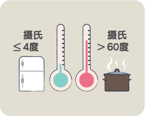 安全温度：把食物存放于安全温度