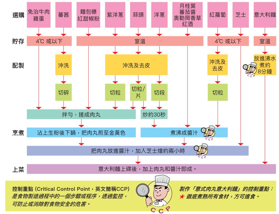 意式肉丸意大利麵做法
