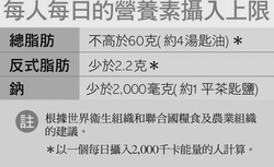 每人每日的營養素攝入上限